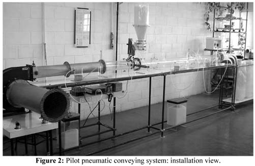 氣力輸送 氣力輸送
